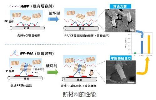 日本研發新型熱塑性碳纖維復合材料,適用于半導體等精密部件領域